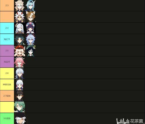 2.5版本卡池最新爆料,全新角色集结，精彩对决即将开启！